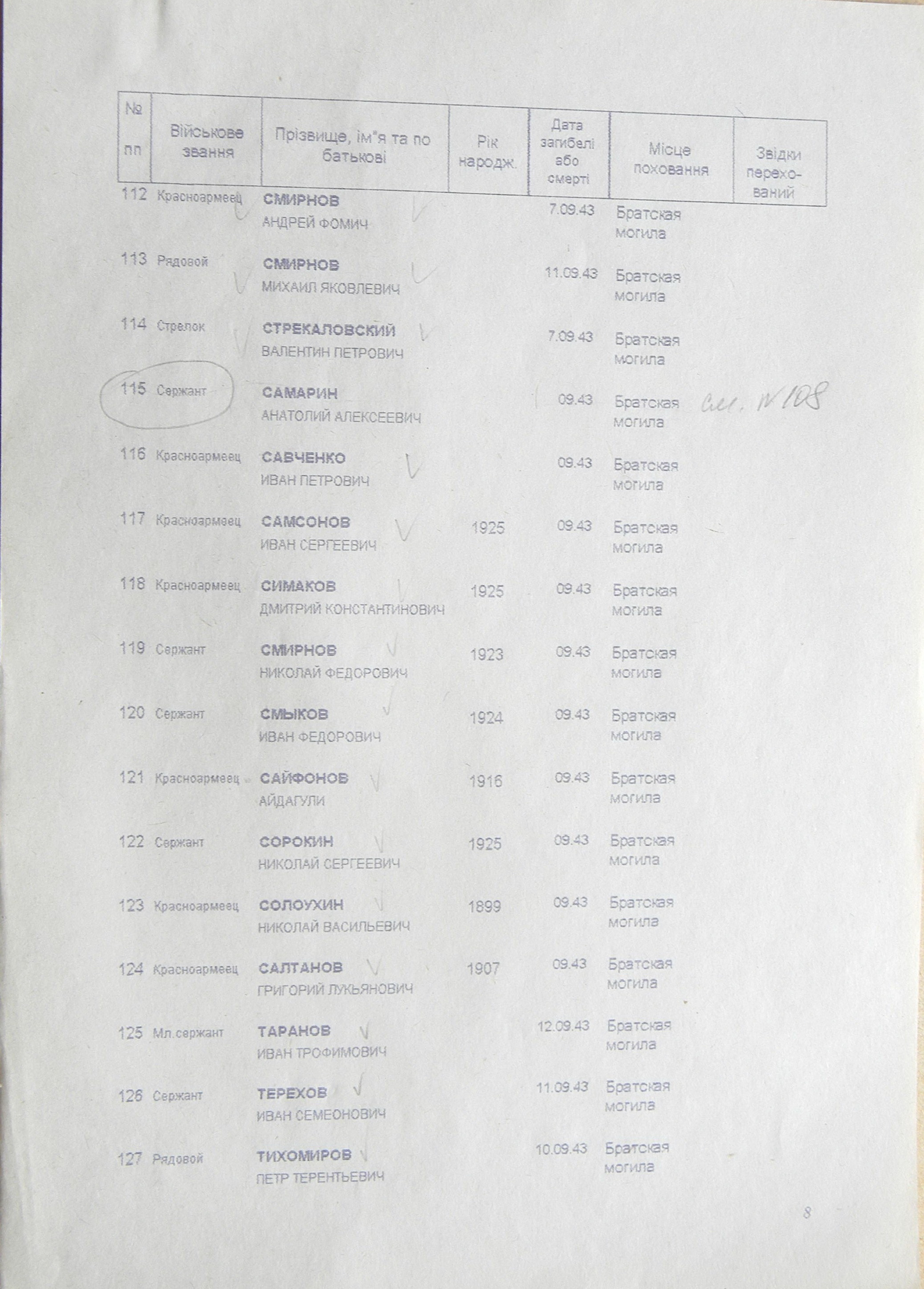 Братская могила в с. Шаповаловка