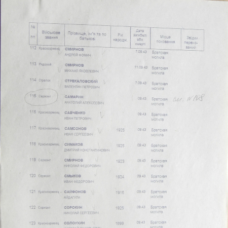 Братская могила в с. Шаповаловка