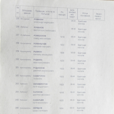 Братская могила в с. Шевченково 