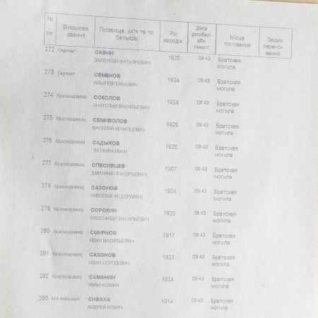 Братская могила в с. Шевченково 