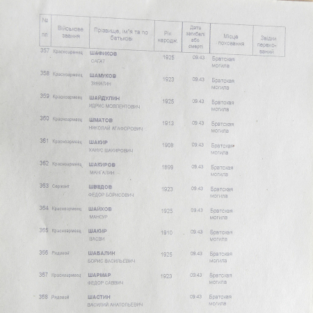 Братская могила в с. Шевченково 