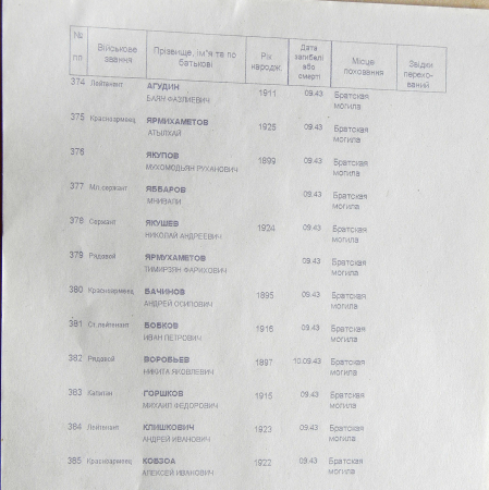 Братская могила в с. Шевченково 