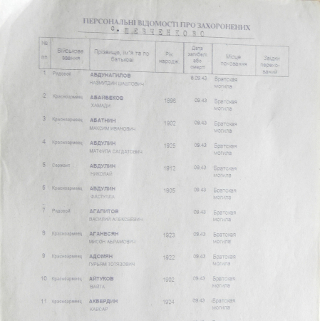 Братская могила в с. Шевченково 