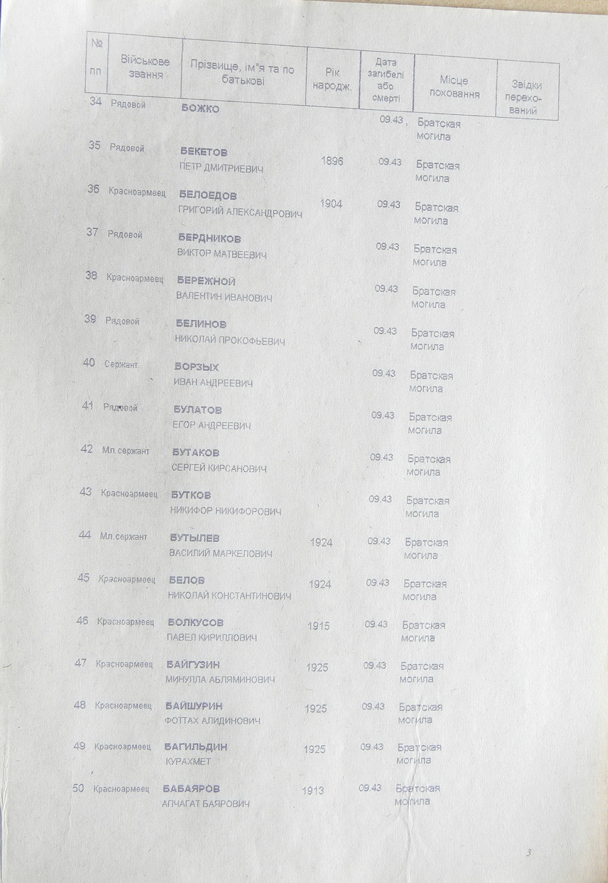 Братская могила в с. Шевченково 