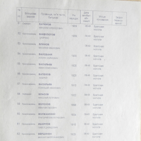Братская могила в с. Шевченково 