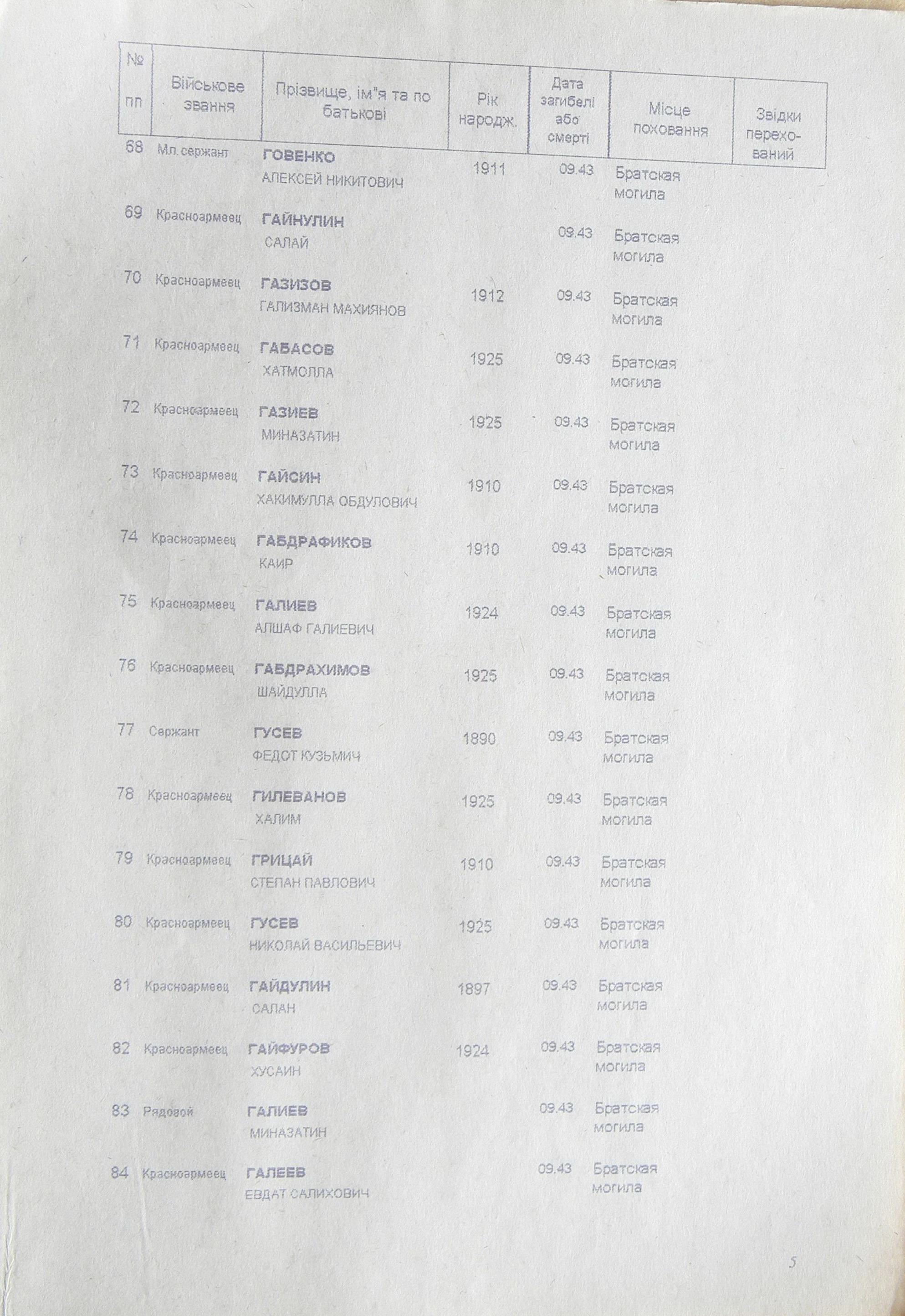 Братская могила в с. Шевченково 