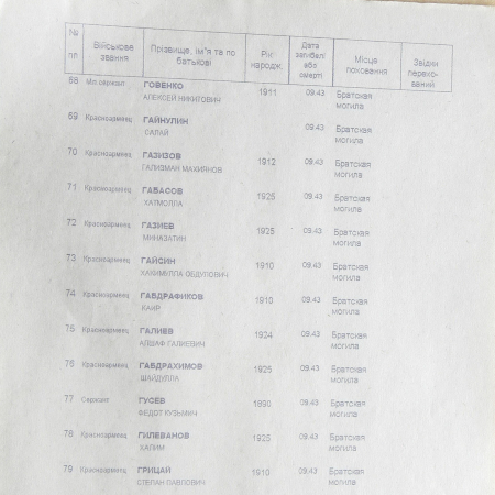 Братская могила в с. Шевченково 