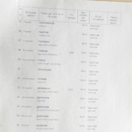 Братская могила в с. Шевченково 