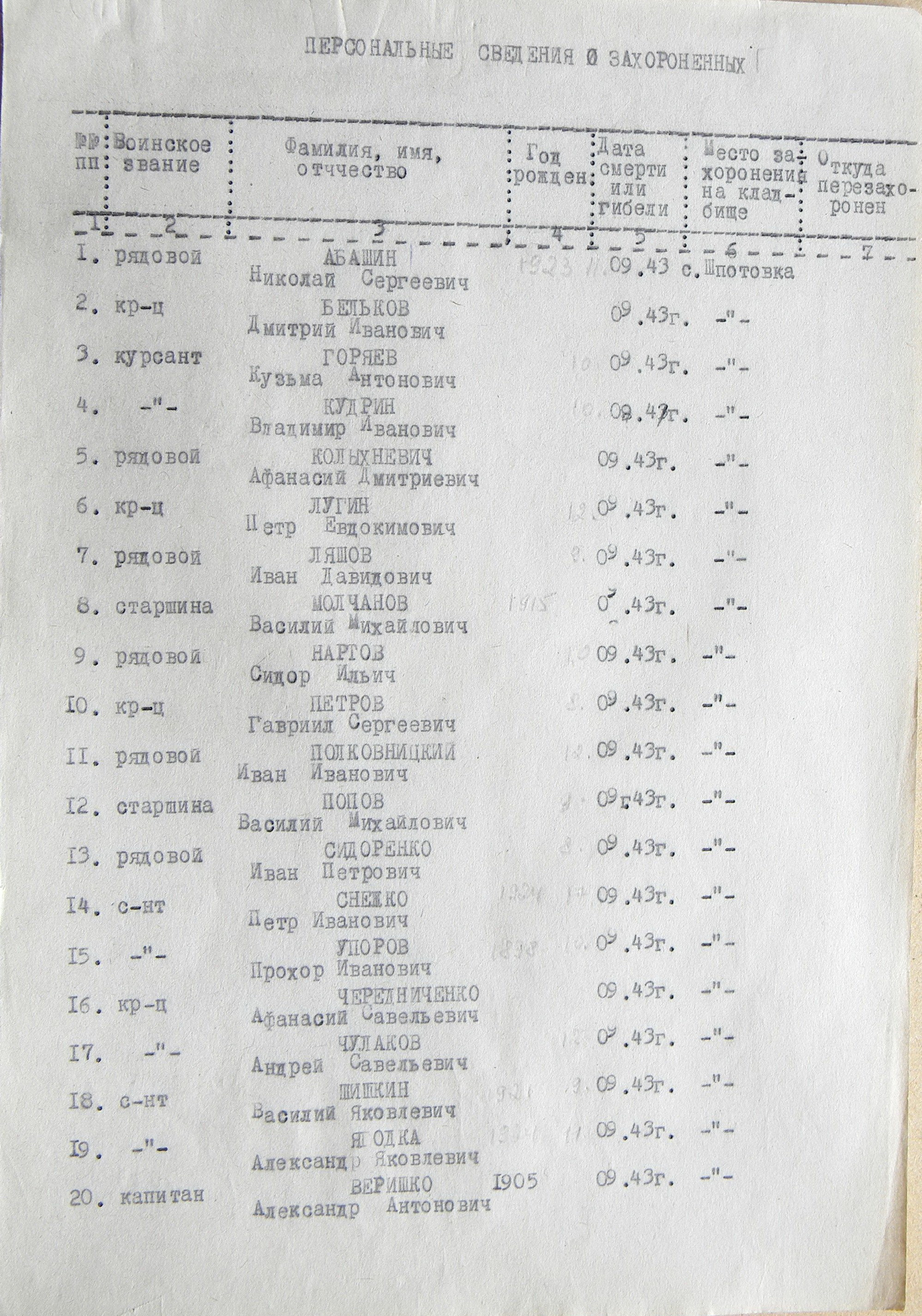 Братская могила в с. Шпотовка 