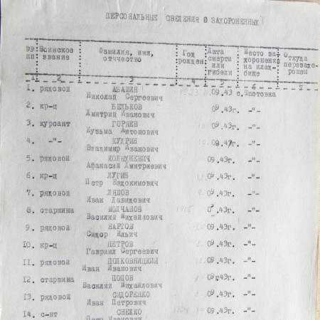 Братская могила в с. Шпотовка 