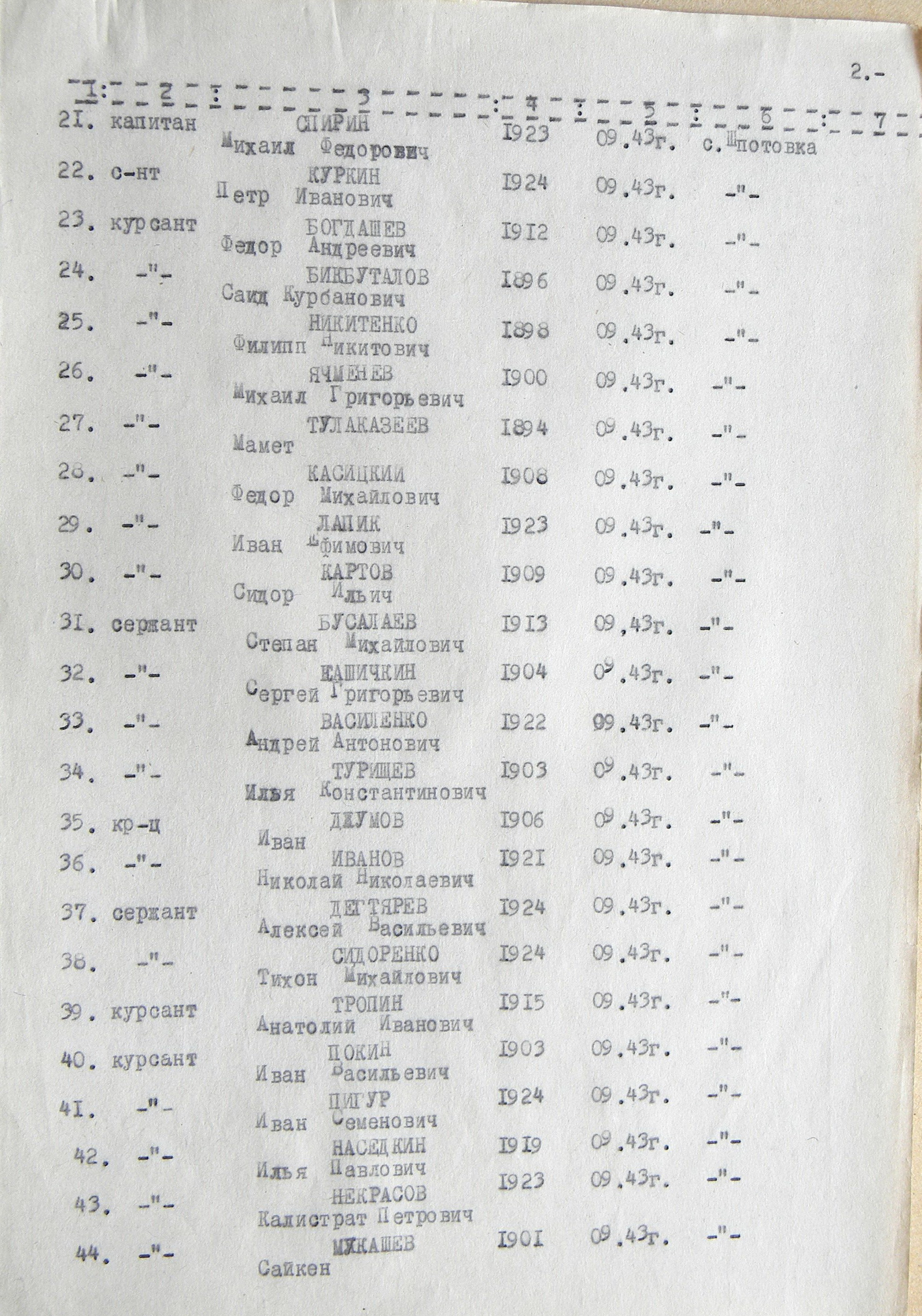 Братская могила в с. Шпотовка 