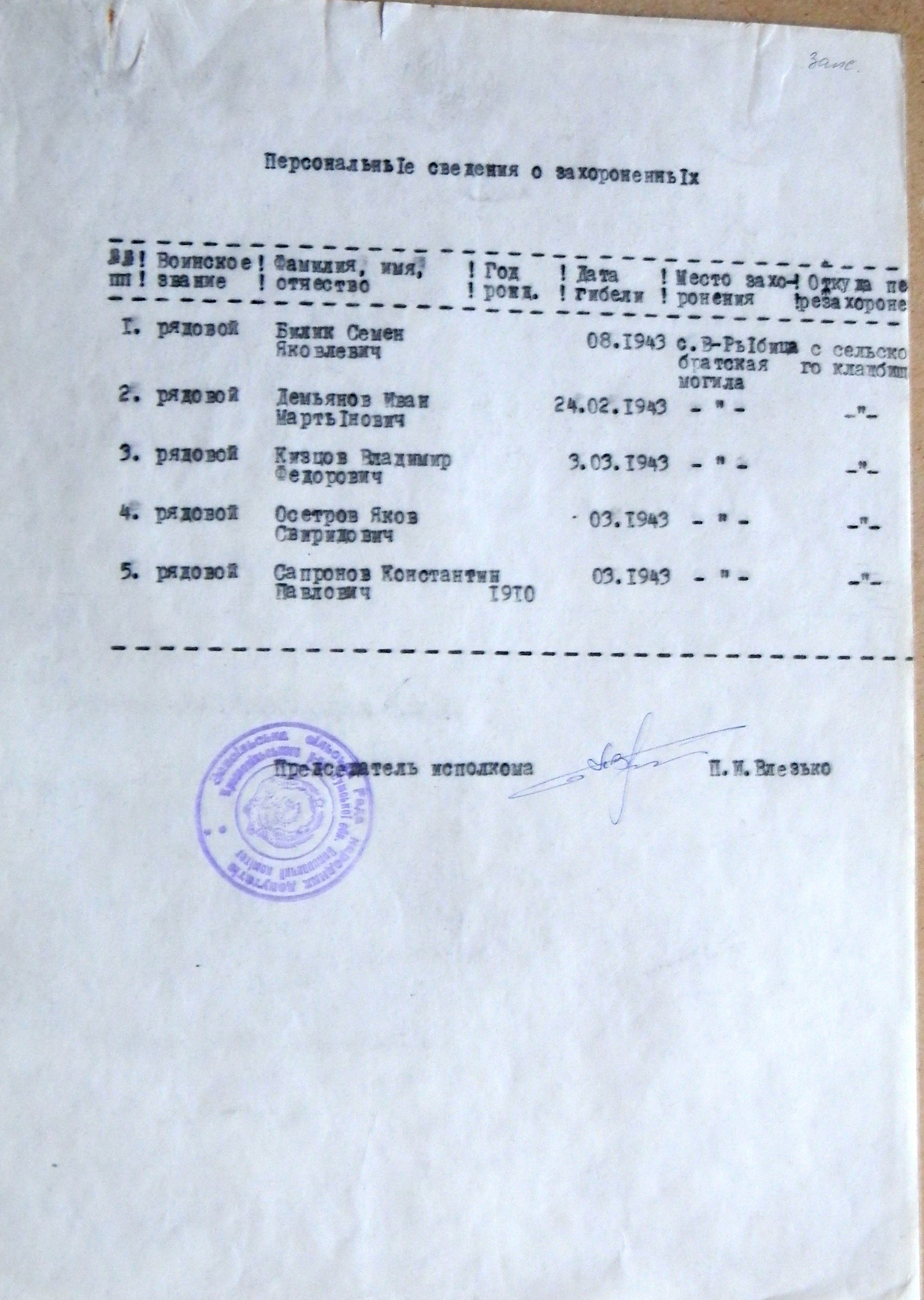 Братская могила в с. Великая Рыбица 