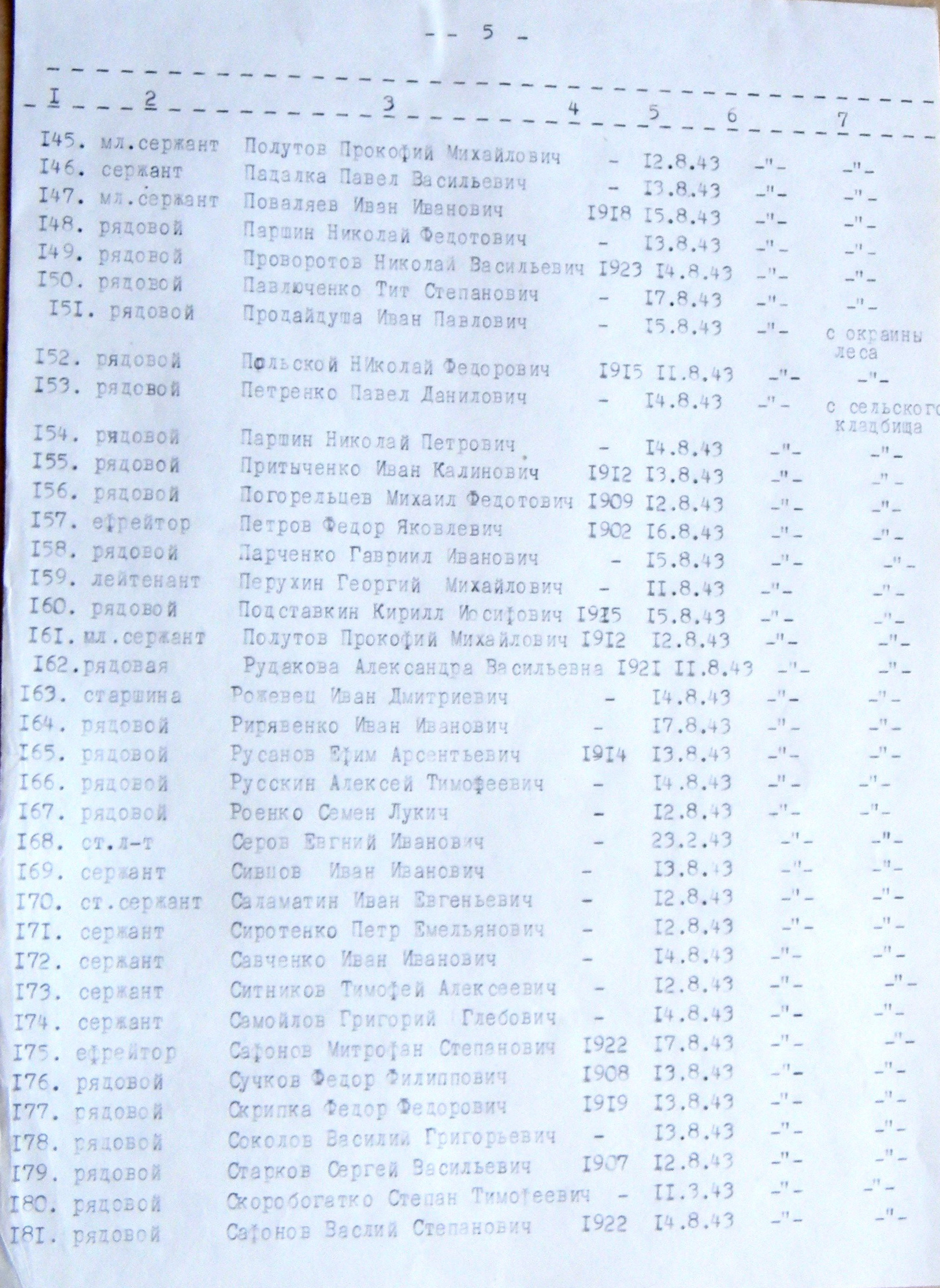Братская могила в с. Великий Бобрик 
