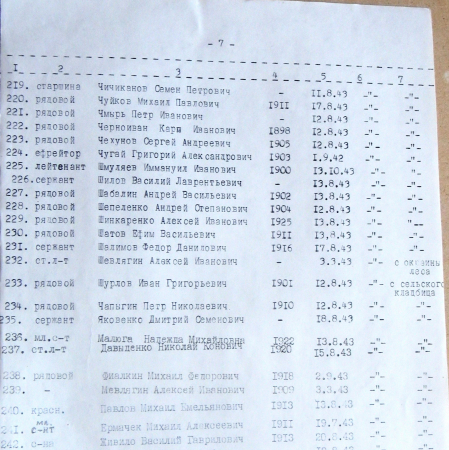 Братская могила в с. Великий Бобрик 