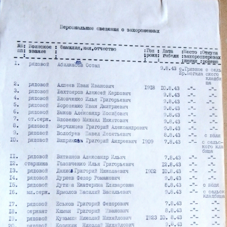 Братская могила в с. Грязное 