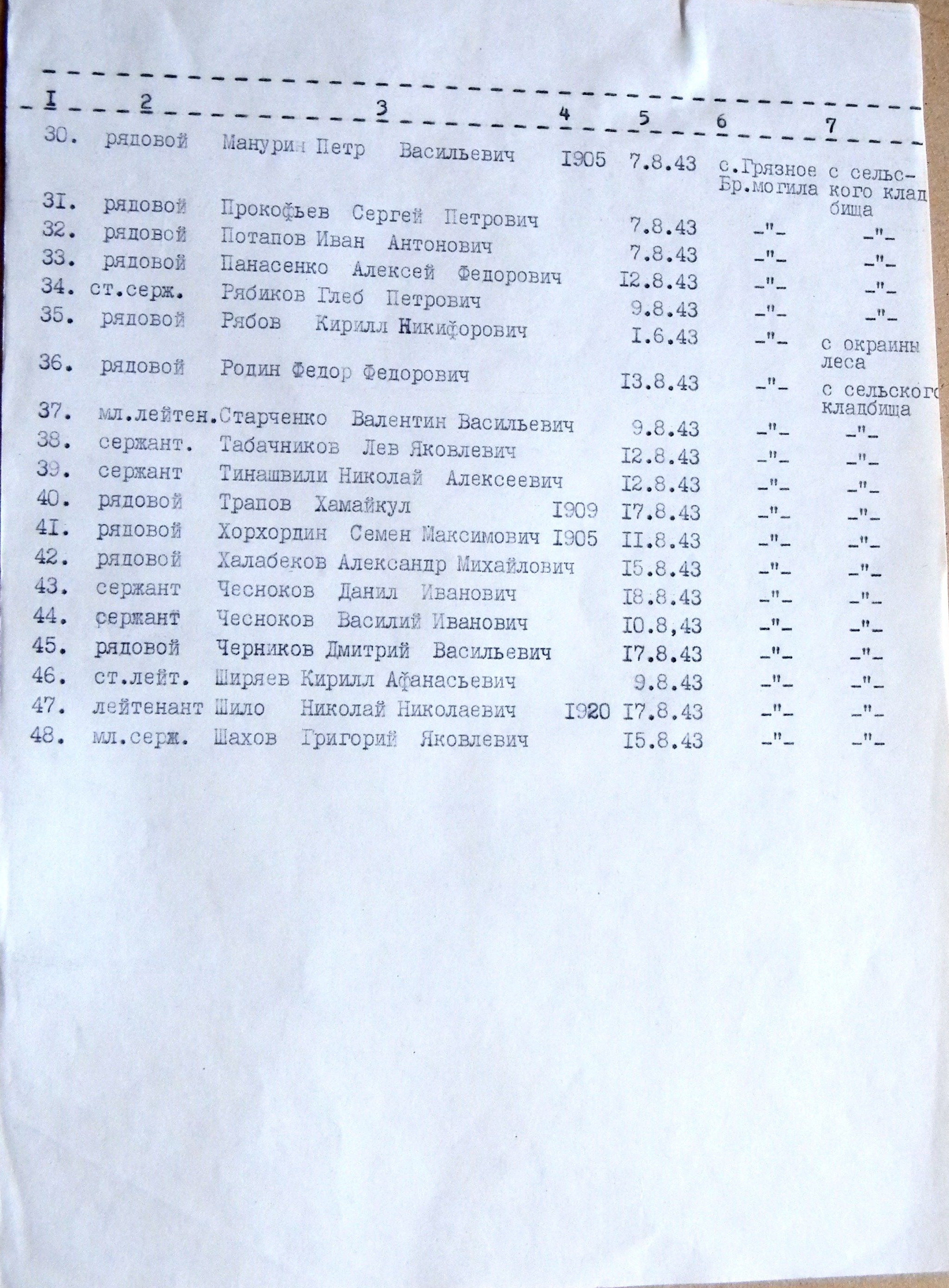 Братская могила в с. Грязное 