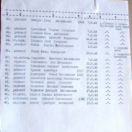 Братская могила в с. Грязное 