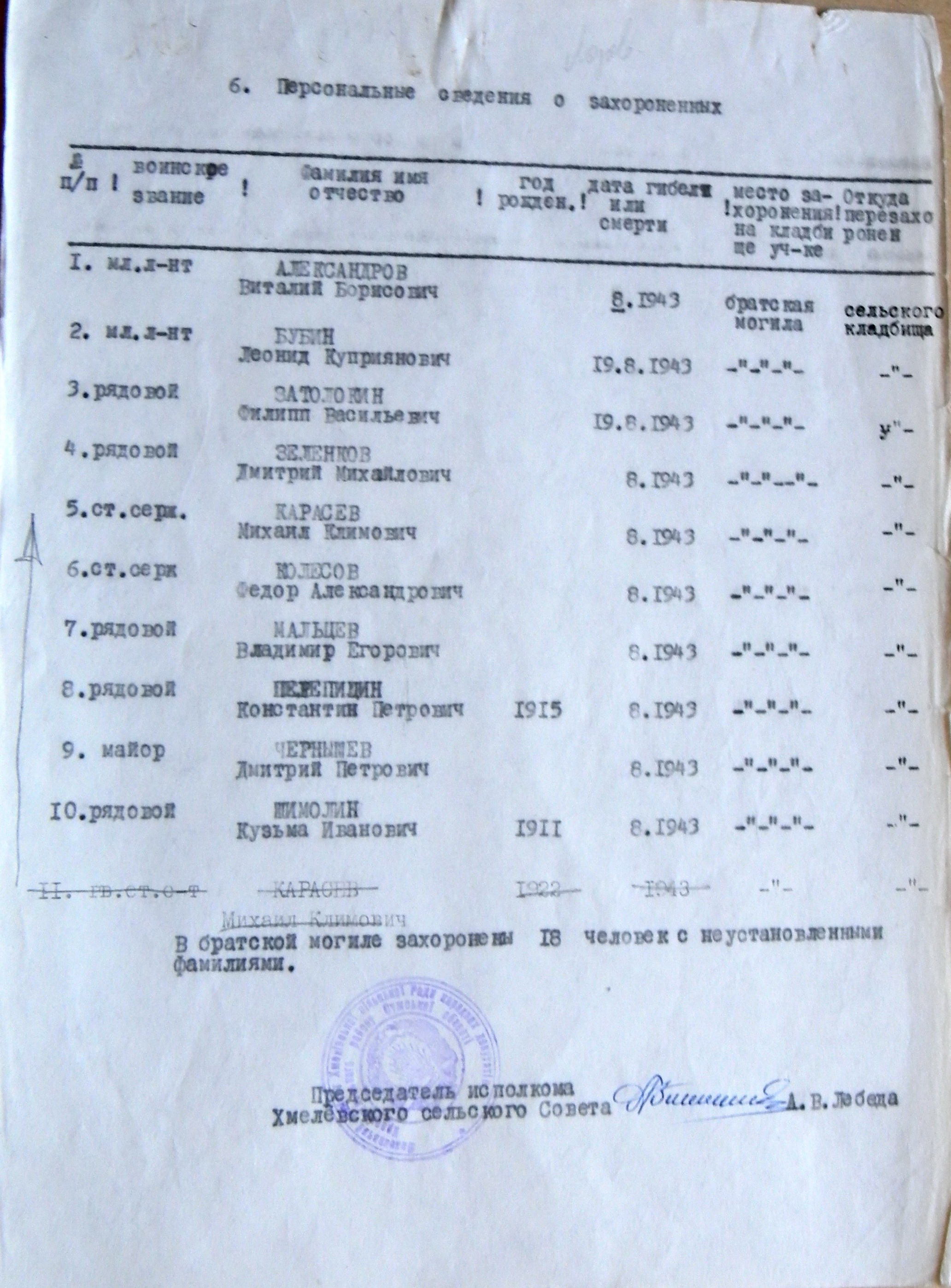 Братская могила в с. Лозовая