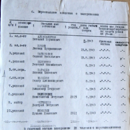 Братская могила в с. Лозовая