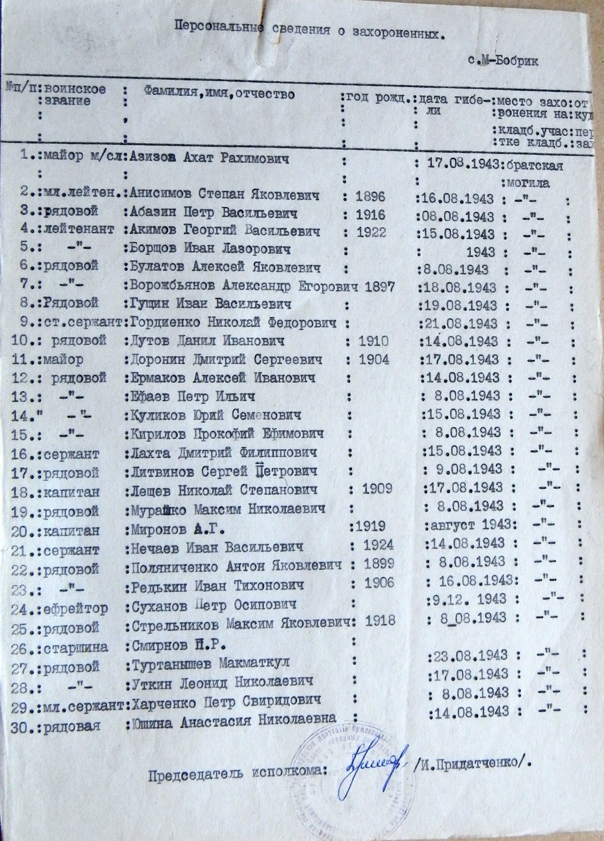 Братская могила в с. Малый Бобрик 