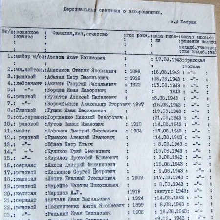 Братская могила в с. Малый Бобрик 