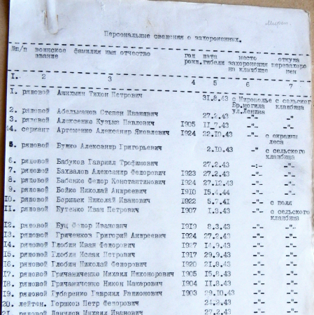 Братская могила возле церкви в с. Мирополье