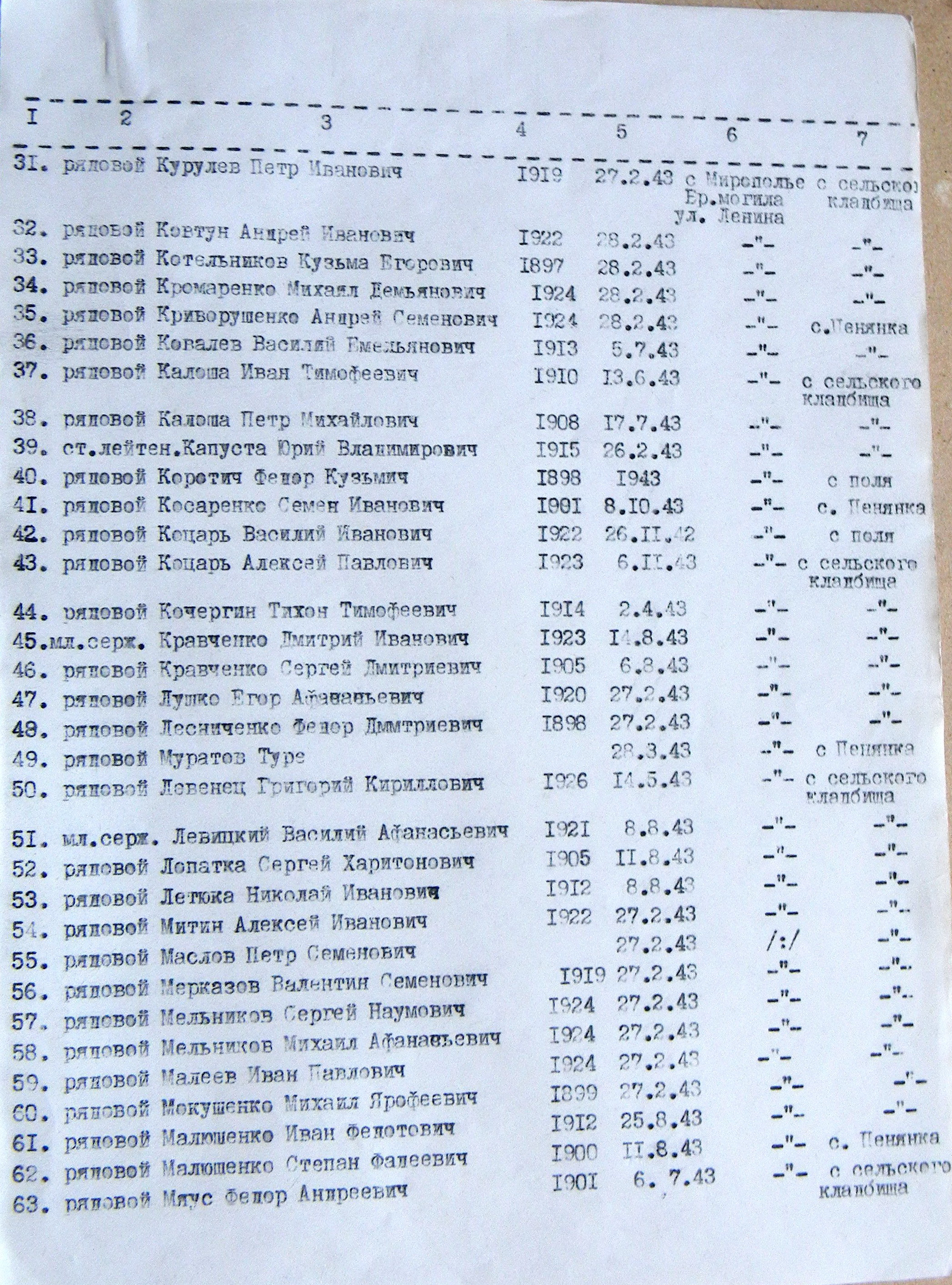 Братская могила возле церкви в с. Мирополье