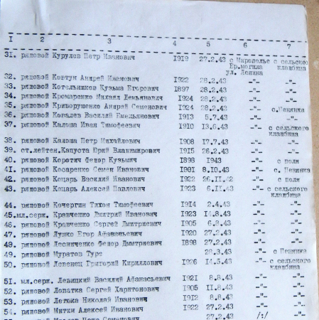 Братская могила возле церкви в с. Мирополье