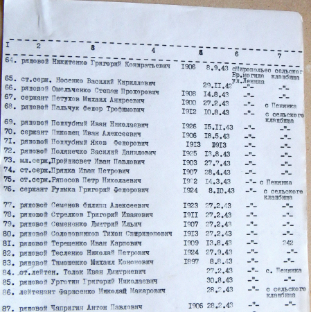 Братская могила возле церкви в с. Мирополье