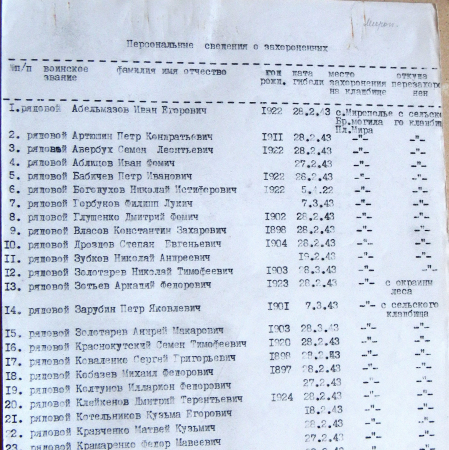 Братская могила на площади в с. Мирополье 