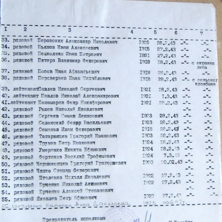 Братская могила на площади в с. Мирополье 