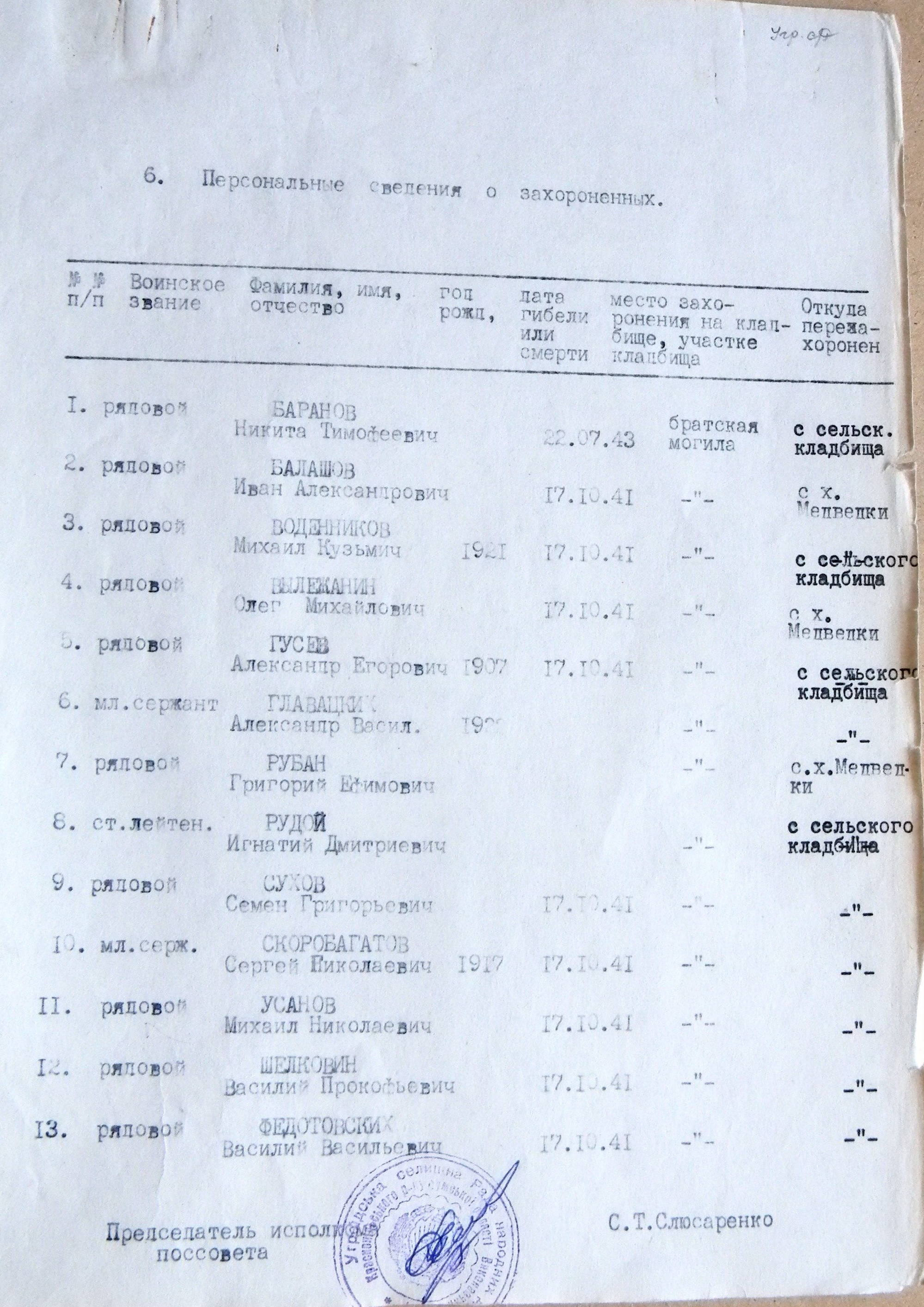 Братская могила в с. Наумовка 