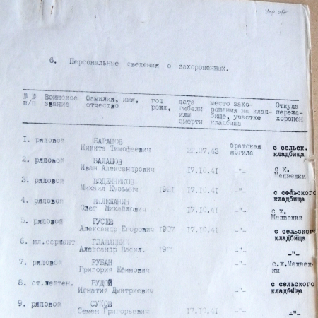 Братская могила в с. Наумовка 