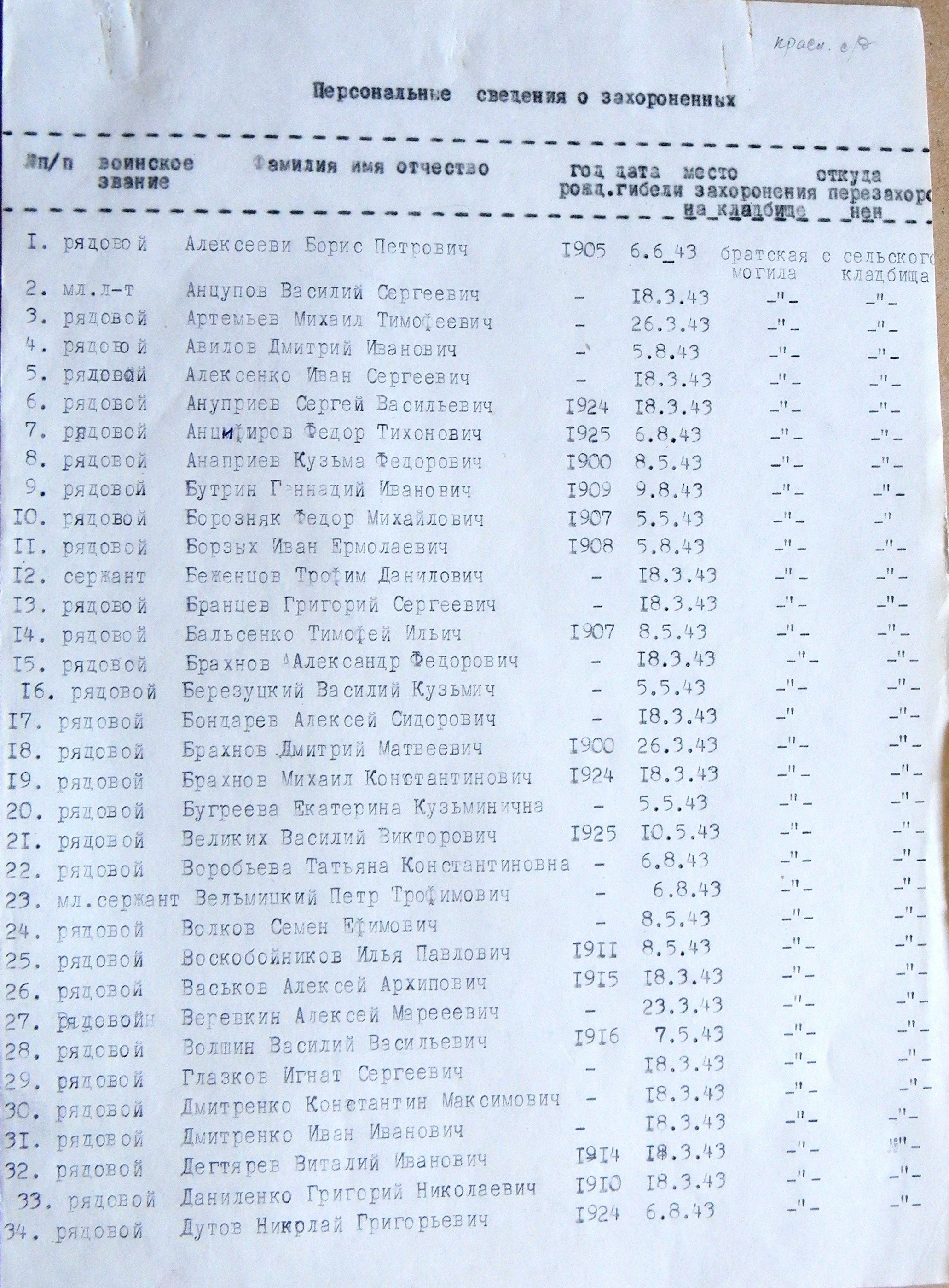 Братская могила в с. Новодмитровка 