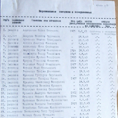 Братская могила в с. Новодмитровка 