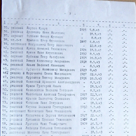 Братская могила в с. Новодмитровка 