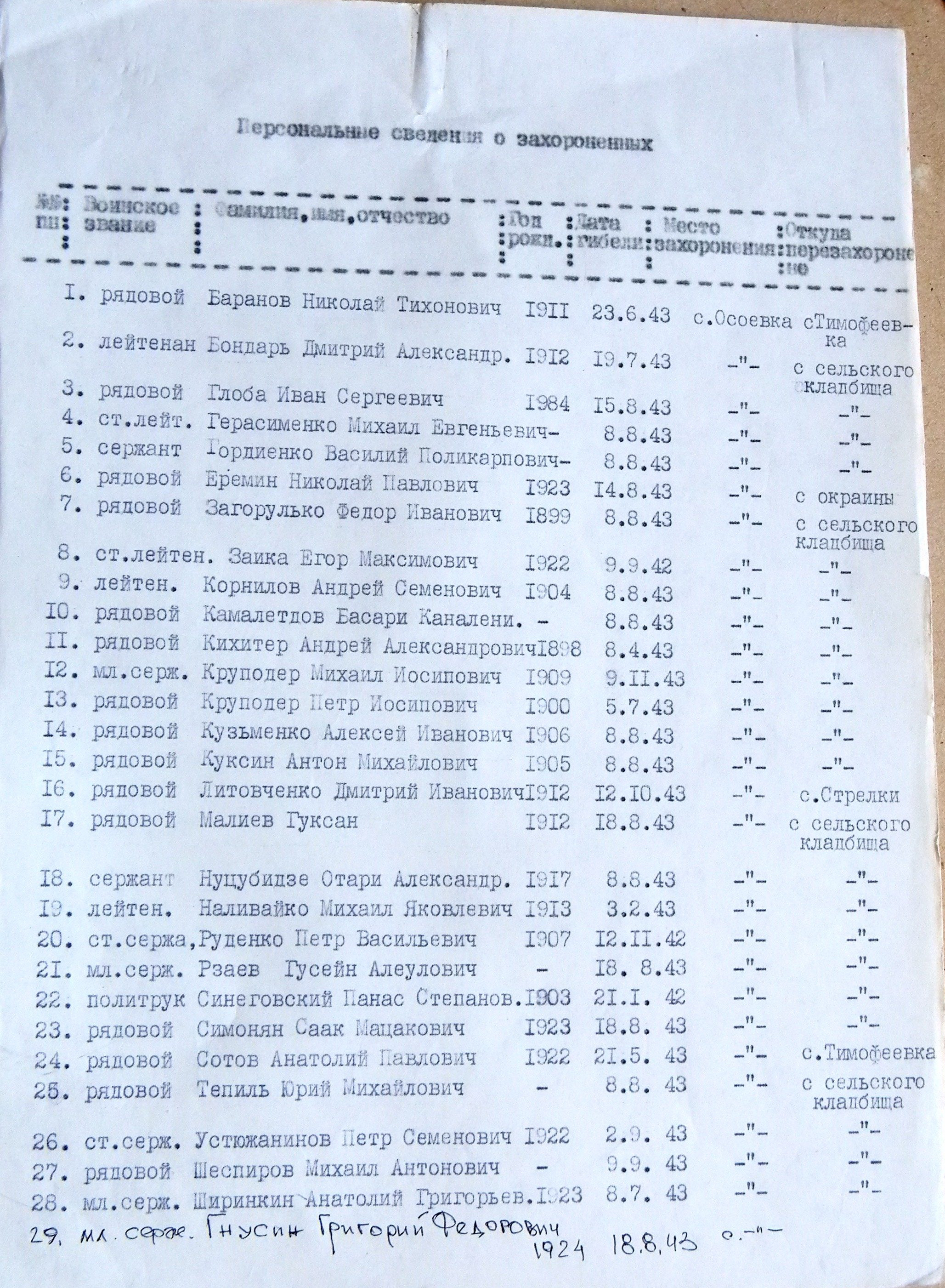 Братская могила в с. Осоевка