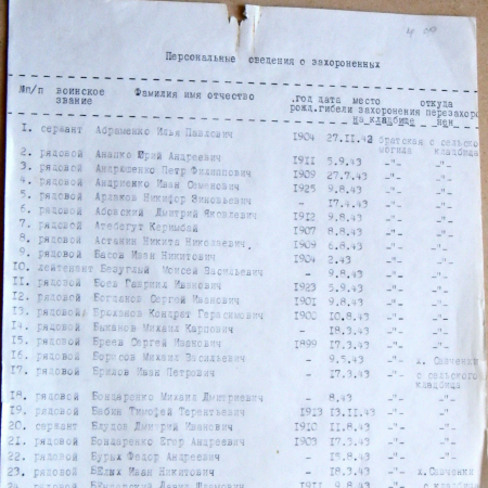 Братская могила возле гостиницы в пгт Краснополье 