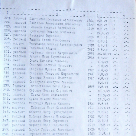 Братская могила возле гостиницы в пгт Краснополье 