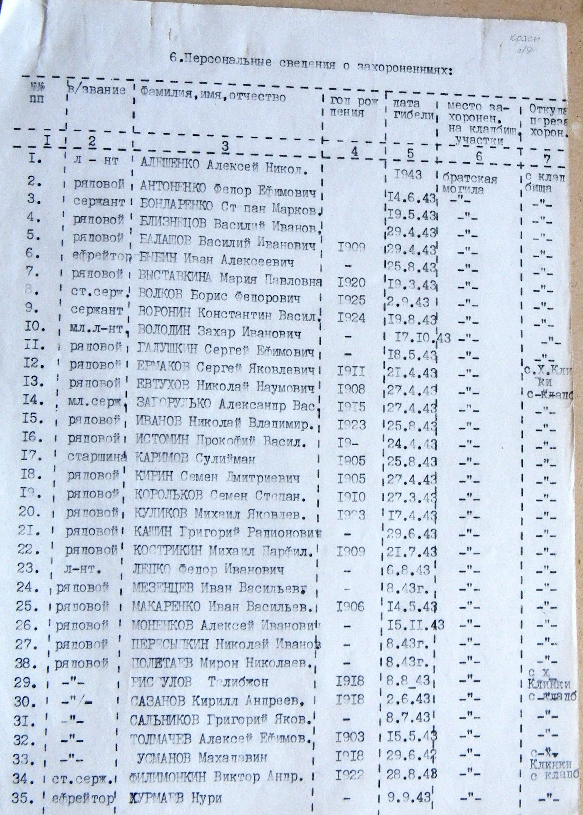 Братская могила возле мебельного цеха в пгт Краснополье