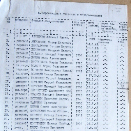 Братская могила возле мебельного цеха в пгт Краснополье