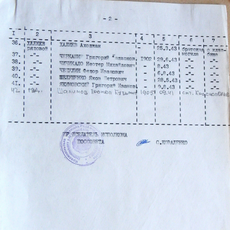 Братская могила возле мебельного цеха в пгт Краснополье