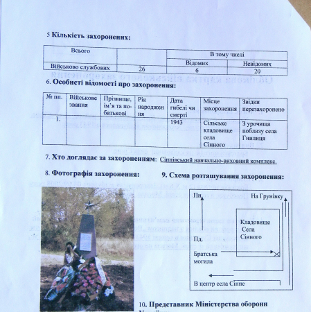 Братская могила на кладбище в с. Сенное