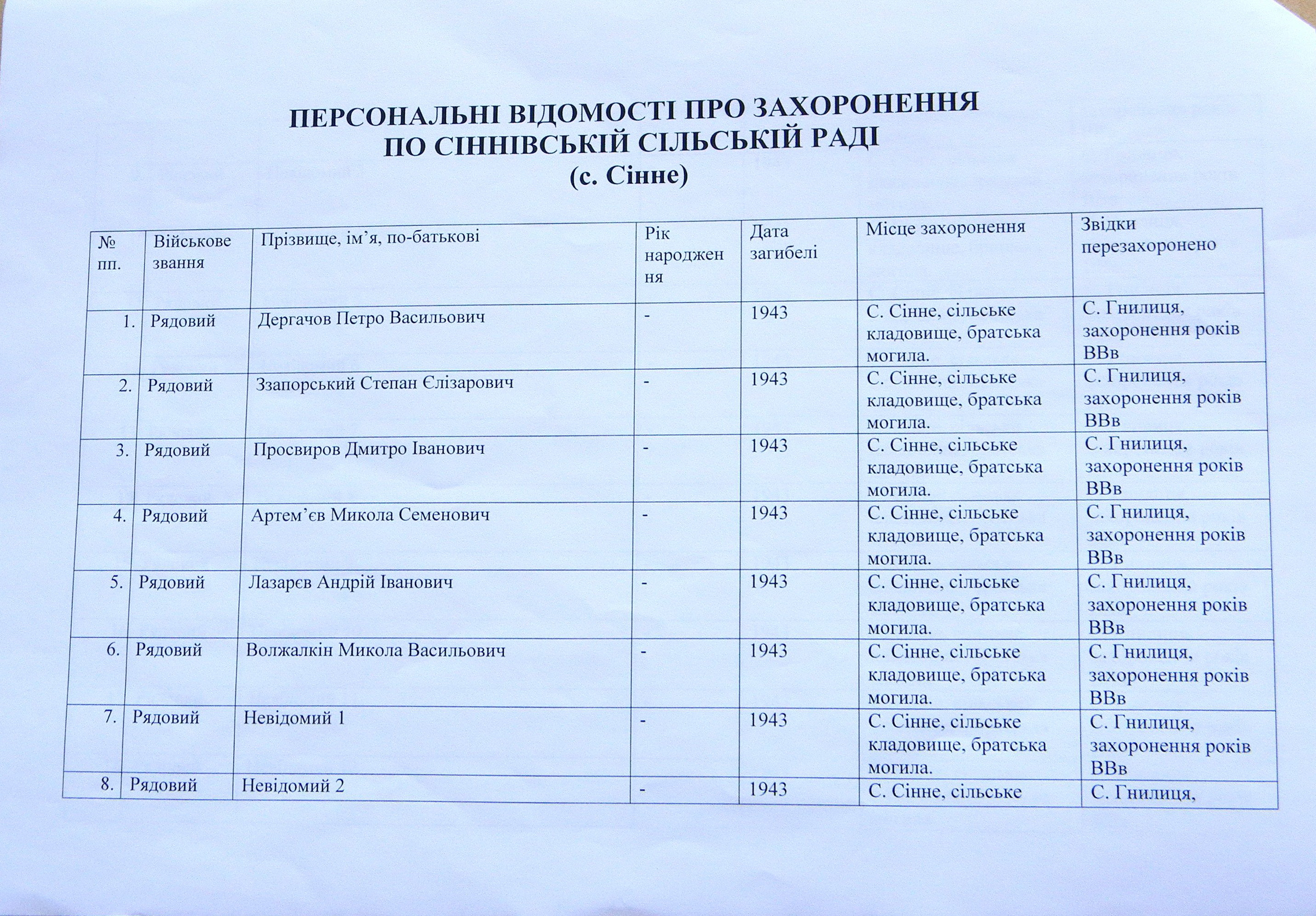 Братская могила на кладбище в с. Сенное