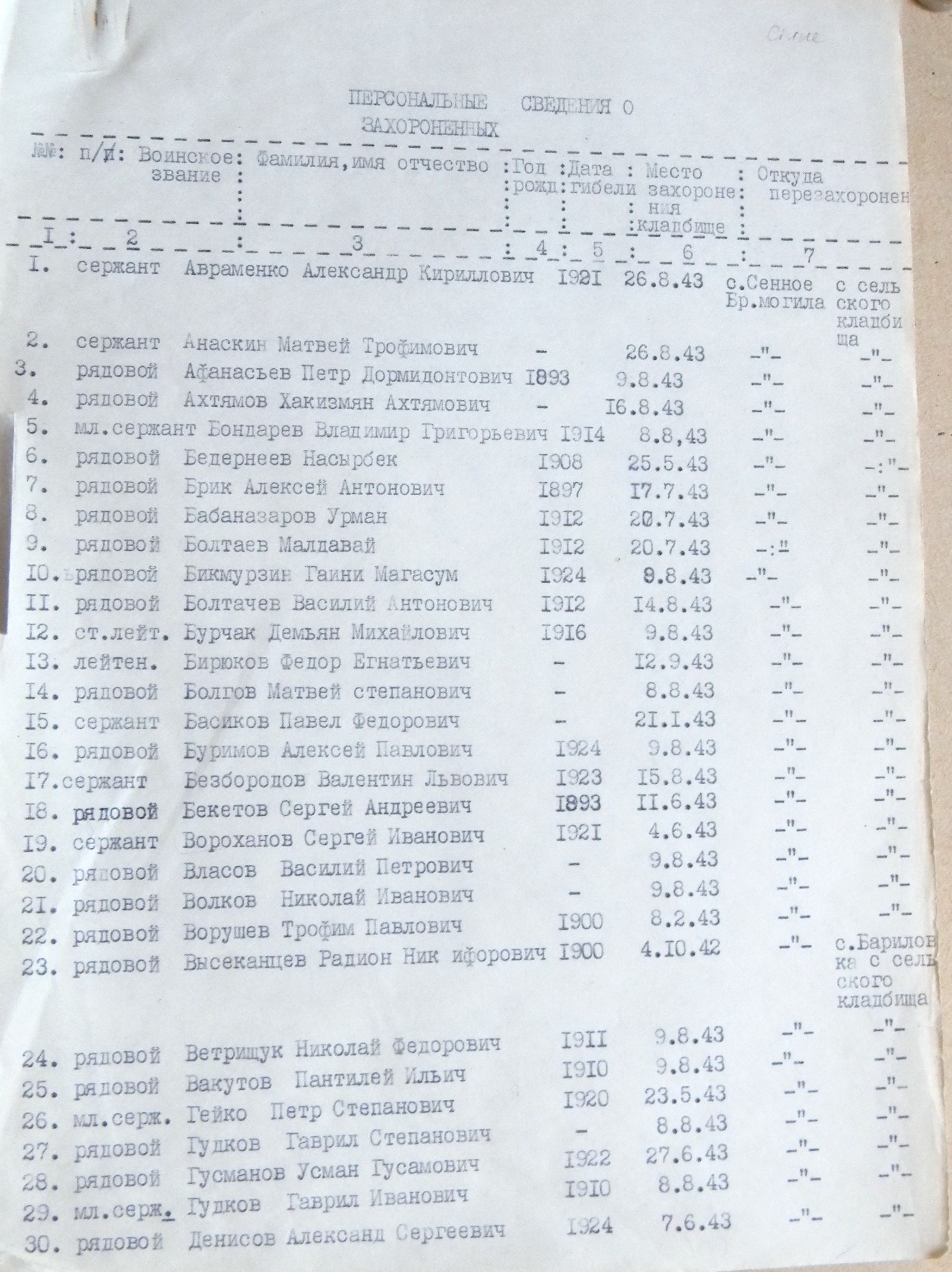 Братская могила у клуба в с. Сенное 