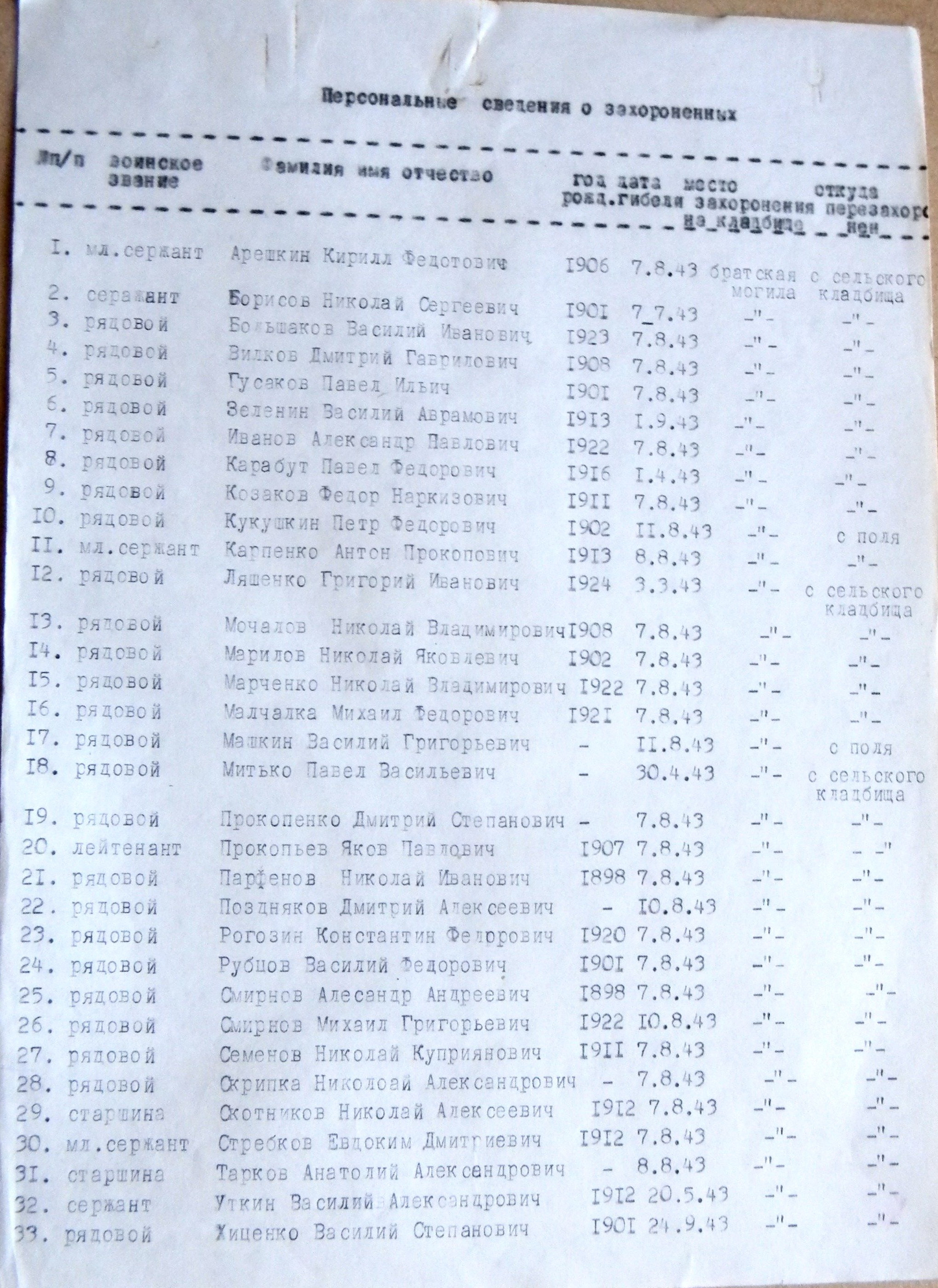 Братская могила в с. Славгород 