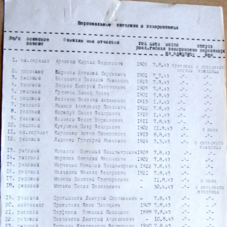 Братская могила в с. Славгород 