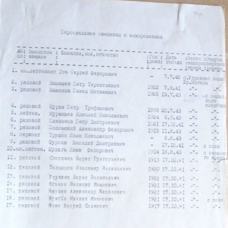 Братская могила возле АЗС пгт Угроеды