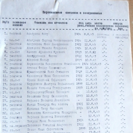 Братская могила в с. Чернечино 