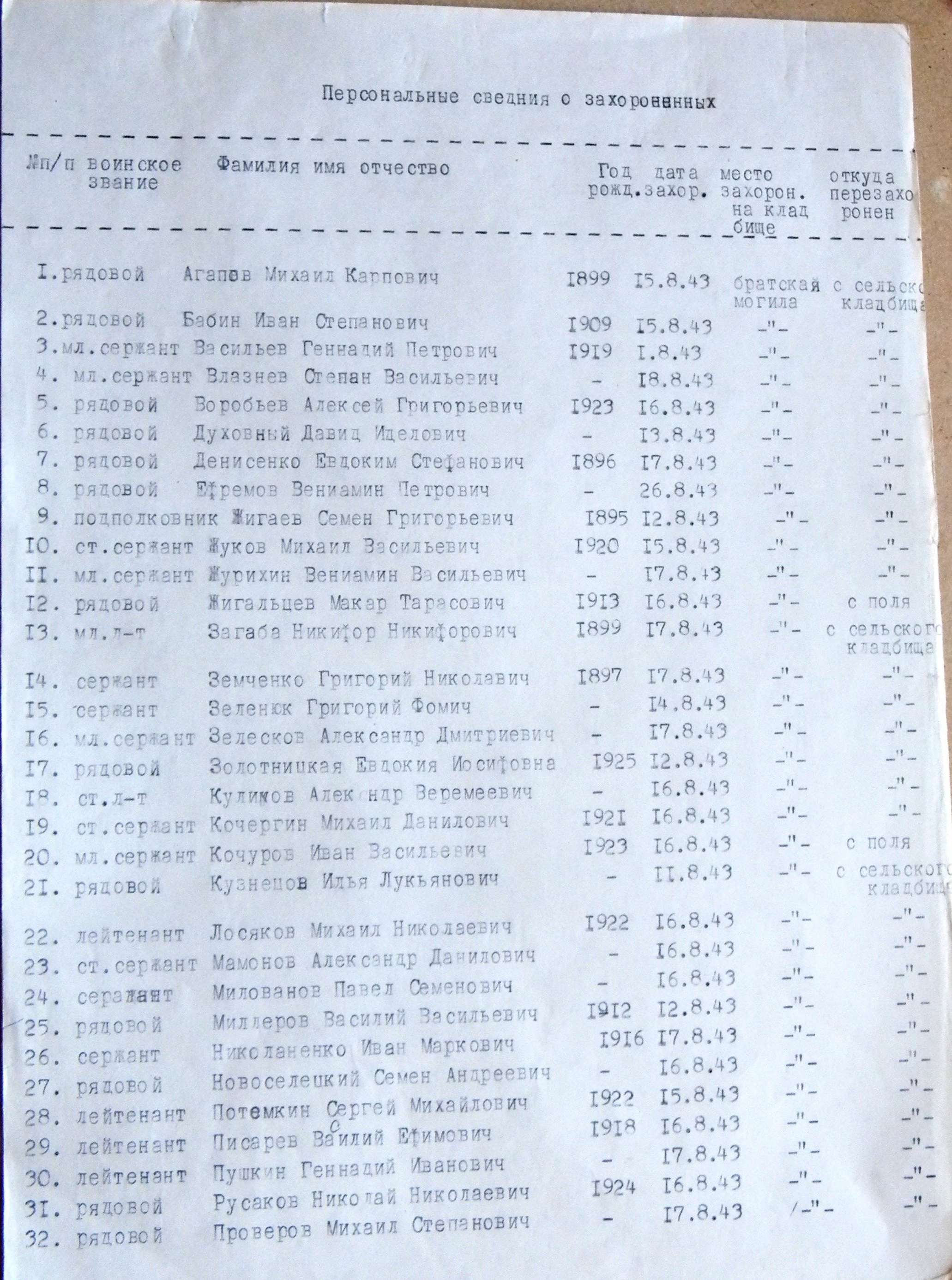 Братская могила в с. Ясенок 
